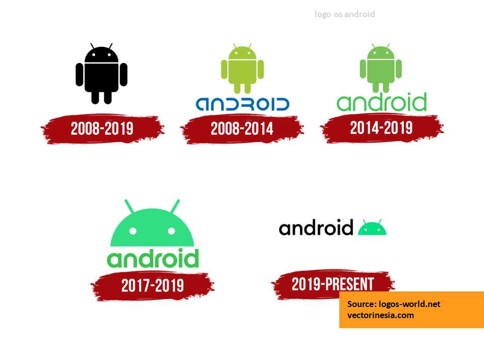 sejarah logo os android